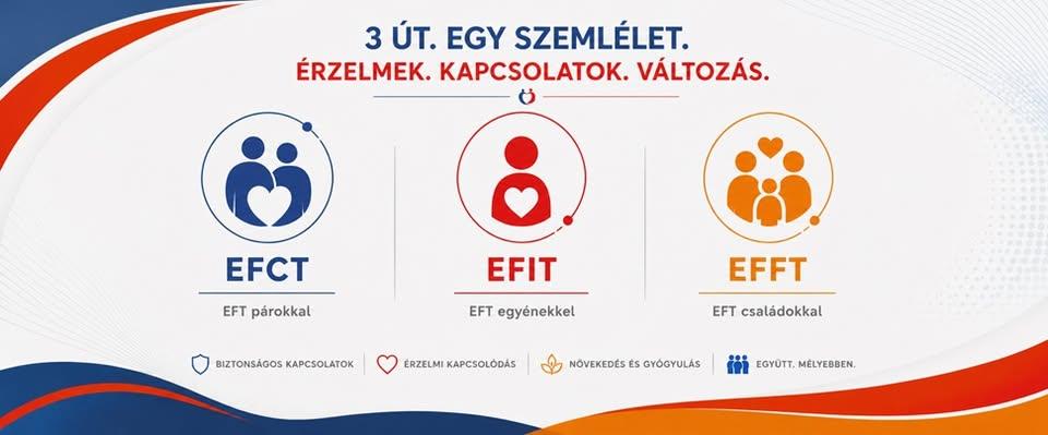 Érzelem Fókuszú Család- és Párterápiás Alapítvány – Facebook-oldal képernyőfotó